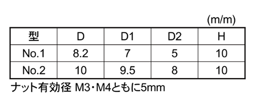 樹脂(耐候性ABS) ハイピックナット黒色 (No2 M4)(ナット部/黄銅/カドミレス)(大丸鋲螺)の寸法表