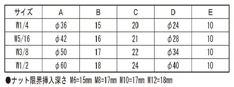 NEWフィットノブ(本体色＝白色)(インチ・ウイット)の寸法表