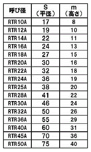 鉄 30度 台形六角ナット(TR) 8割(平径x高さ)の寸法表