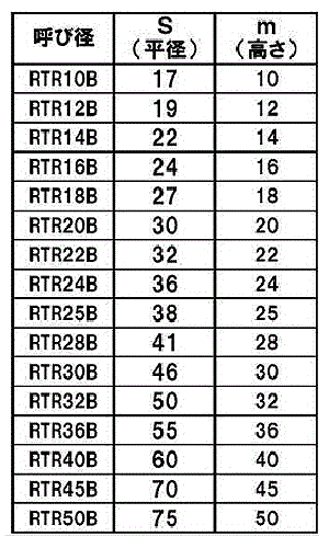 鉄 30度 台形六角ナット(TR)(左ねじ) 10割(平径x高さ)の寸法表