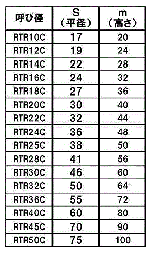 鉄 30度 台形六角ナット(TR)(左ねじ) 20割(平径x高さ)の寸法表