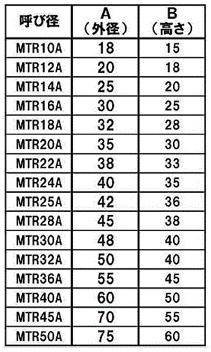 鉄 30度 台形丸ナット(TR) Aタイプ(外径x高さ)の寸法表