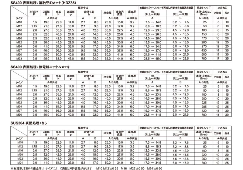 鉄 ロングネジナット座金付き(Bタイプ・出代短タイプ)(アンカーボルト緩み止めナット)の寸法表