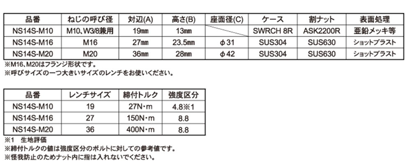 鉄 ハードスライドナット (スライド挿入・ゆるみ止め六角ナット)の寸法表