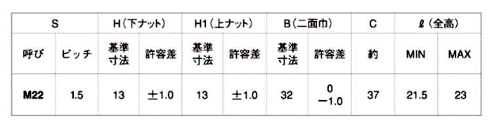 鉄 ハードロックナット (薄型)(H-3)(細目)の寸法表
