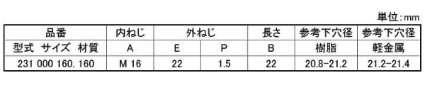 鉄 エンザート 割溝タイプ 231型の寸法表
