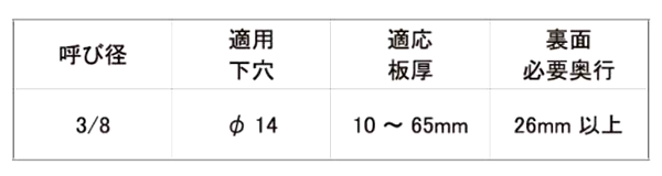 鉄 メカナット(中空ナット)(インチ・ウイット)(若井産業)の寸法表