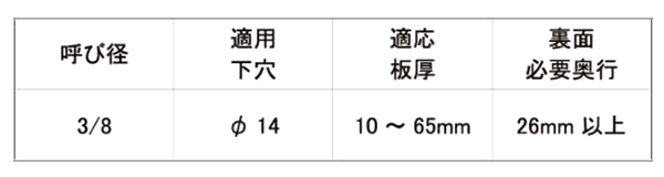 鉄 メカナット(徳用)(中空ナット)(インチ・ウイット)(若井産業)の寸法表