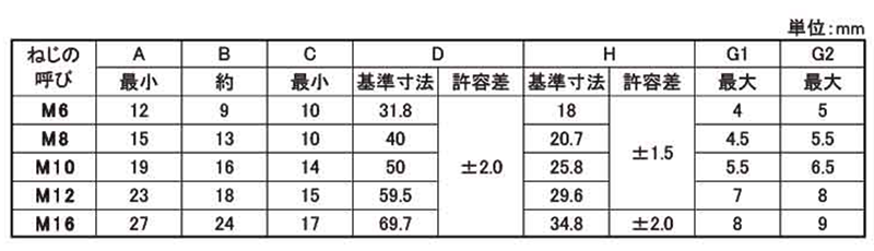 鉄 鍛造蝶ナット(1種)(ミリネジ)(浪速鉄工製)の寸法表