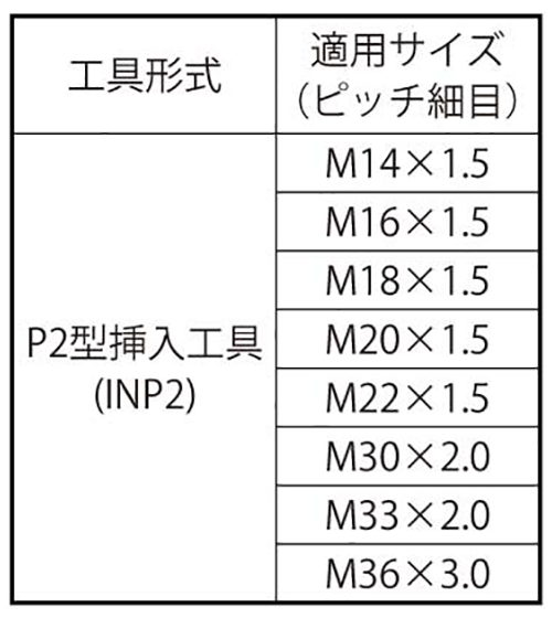 Eサート P2型挿入工具(INP2)(細目)の寸法表