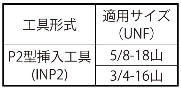 Eサート P2型挿入工具(INP2)(ユニファイ UNF)の寸法表