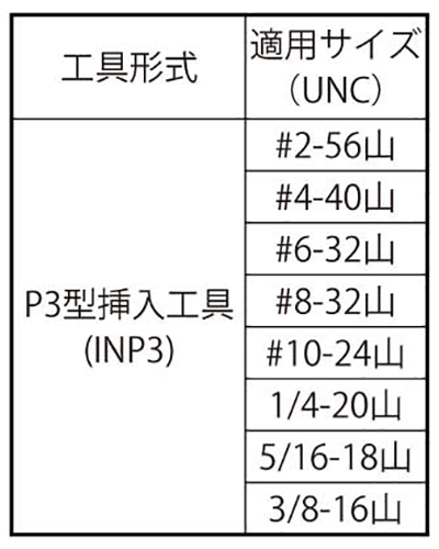 Eサート P3型挿入工具(INP3)(ユニファイ UNC)の寸法表