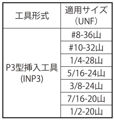 Eサート P3型挿入工具(INP3)(ユニファイ UNF)の寸法表
