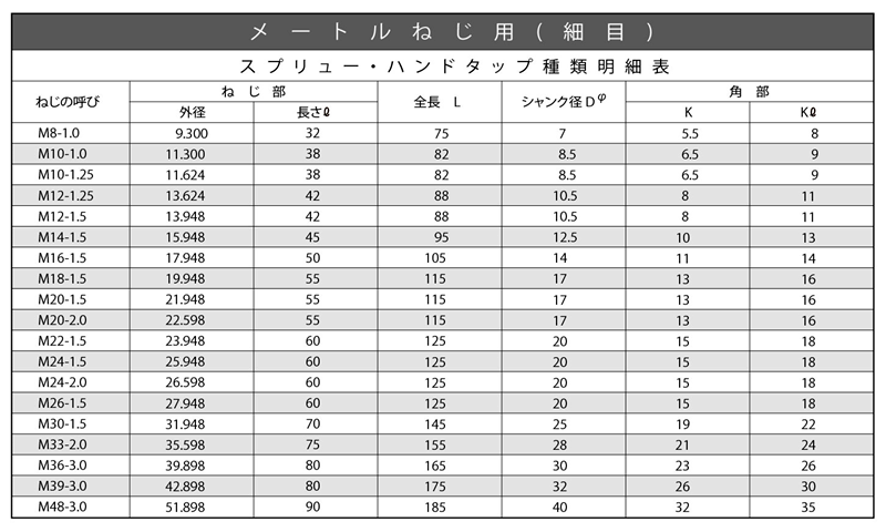日本スプリュー スプリュー・標準ハンドタップメートル並目 M30-3.5#2#3