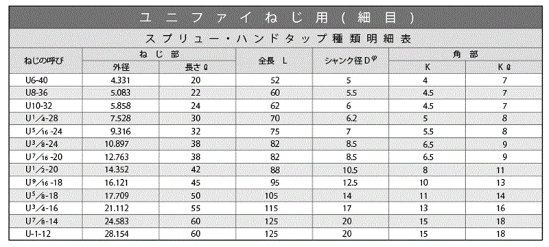 最大86%OFFクーポン 工具のひょうたん日本スプリュー M16x1.5 1D スプリュー 細目ねじ用 500個入り M16-1.5X1DNS 