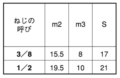 鉄 袋ナット(3形)(インチ・ウイット)(輸入品)の寸法表