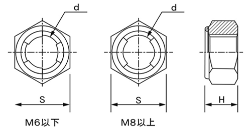 鉄 セルフロッキングナット (輸入品・FRL)の寸法図