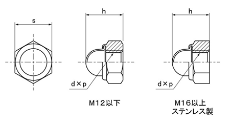 鉄 キャップ(袋)付き セルフロッキングナット(ミリネジ)(輸入品・FRL)の寸法図