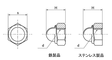 鉄 キャップ(袋)付き セルフロッキングナット (インチ・ウイット)(輸入品・FRL)の寸法図