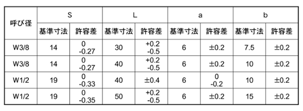 鉄 横穴つき高ナット(輸入品)(インチ・ウイット)の寸法表