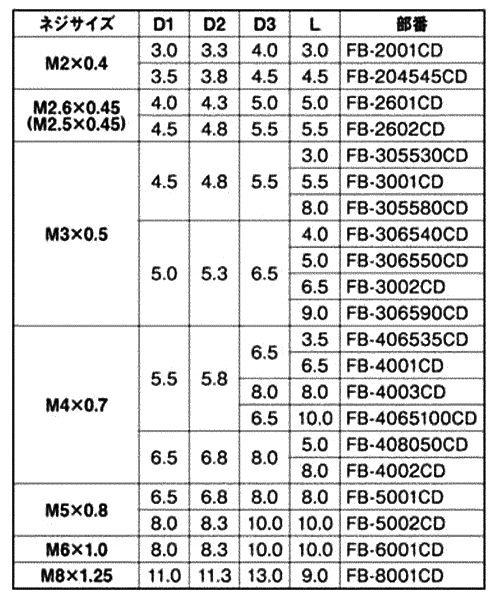 63％以上節約 低カドミウム黄銅 生地 フランジビットインサート<BR>M2.6×4.5×5.5 FB-2602