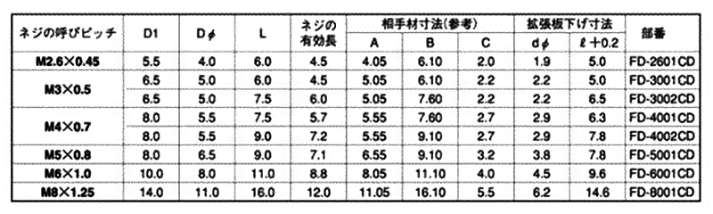 黄銅(カドミレス) フランジ付きダッヂインサート(FD)(東海金属製品)の寸法表