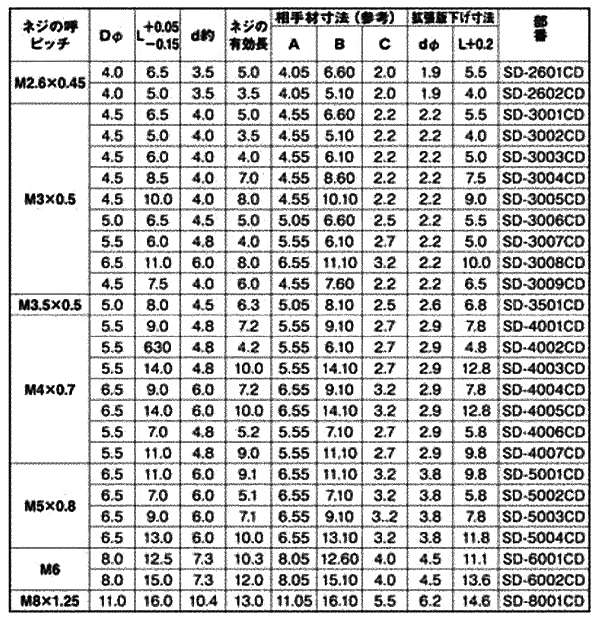 黄銅(カドミレス) ダッヂエッキスパンションインサート(スタンダード)SD型の寸法表