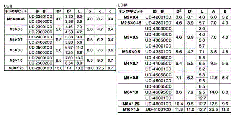 黄銅(カドミレス) ダッヂウルトラサート UD型の寸法表