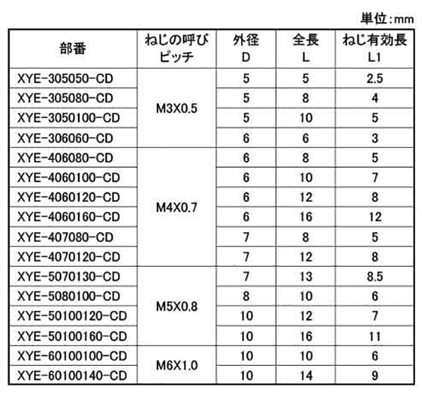 黄銅 成型時インサート XYE (袋穴形状溝入) (東海物産)(カドミレス)