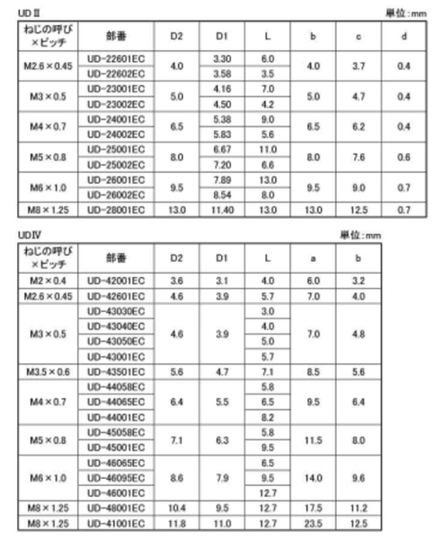 黄銅(鉛レス) ダッヂビットウルトラサート (UD2/UD4型)の寸法表