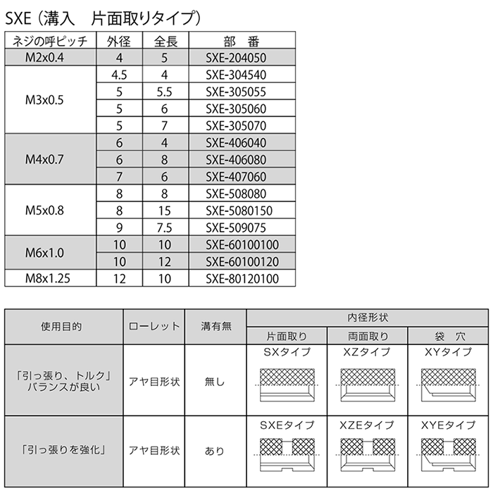黄銅 成型時インサートSXE (溝入片面タイプ)(東海物産)(カドミレス)の寸法表