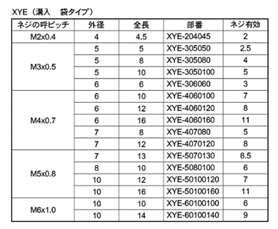 黄銅 成型時インサート XYE (袋穴形状溝入) (東海物産)(鉛レス)(UNC ユニファイ)の寸法表