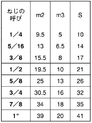 ステンレス 袋ナット(3形)(インチ・ウイット)