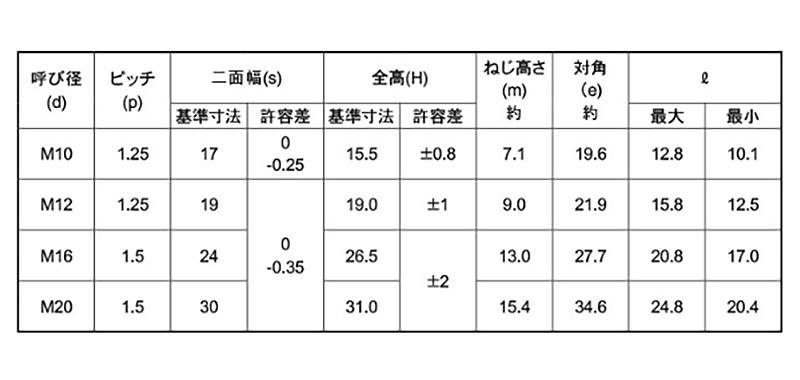 ステンレス キャップ(袋)付き Uナット(細目)の寸法表