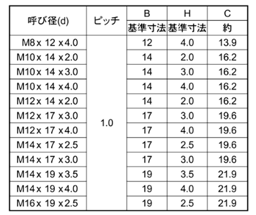 ステンレス 管用ナット(p＝1.0)の寸法表