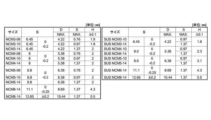 ステンレス NCナット(エヌシーナット)の寸法表