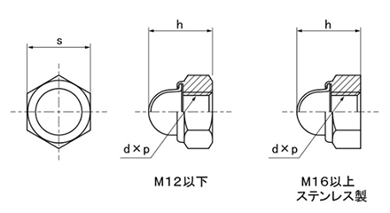 ステンレス キャップ(袋)付き セルフロッキングナット(ミリネジ)(輸入品)の寸法図