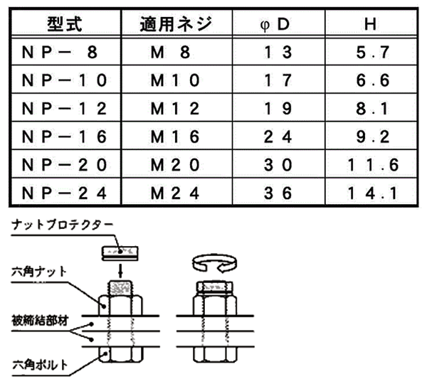 ステンレス ナットプロテクター(ナット取り外し防止リング)の寸法表