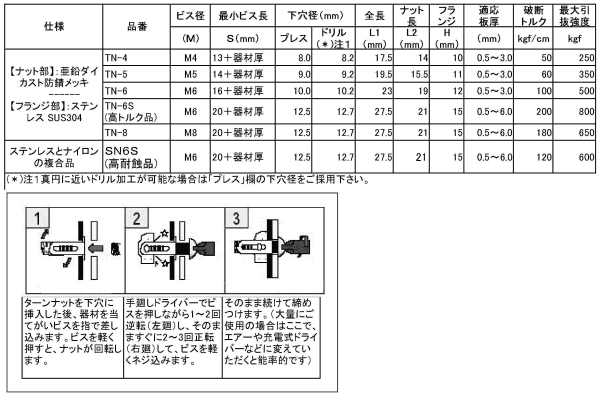ステンレス ターンナット(高耐蝕品)(金属薄鉄板用)(若井製)の寸法表