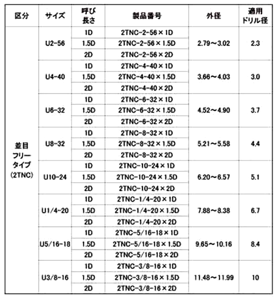 ステンレス タングレスインサート(折り取り不要)2TNC (UNCユニファイ並目用)の寸法表