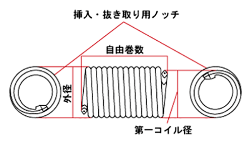 ステンレス リコイルタングレスインサート(折り取り不要)(ミリねじ並目)の寸法図