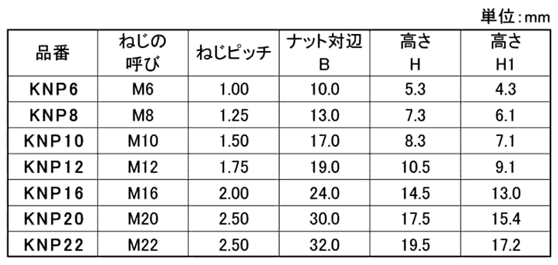 ステンレス Kナットプラス (ゆるみ防止ナイロンコート付)(KFC製)の寸法表