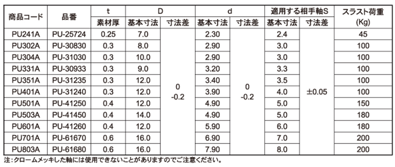 ステンレス プッシュナット (軸用)(PU)(双和製作所)の寸法表