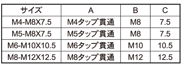 ステンレス へんかんめねじ (ミリねじ異径変換用・ゆるみ止め塗布付き・内径メスー外径オスネジ)の寸法表