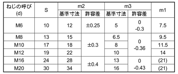ステンレス 袋ナット(2形 2種)(輸入品)の寸法表