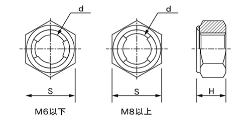 ステンレス セルフロッキングナット (輸入品・FRL)の寸法図