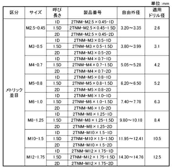 燐青銅(PB) リコイル タングレスの寸法表