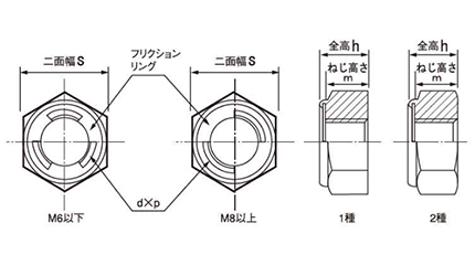 鋼 S45C(H)(焼入れ) Uナット (細目)の寸法図