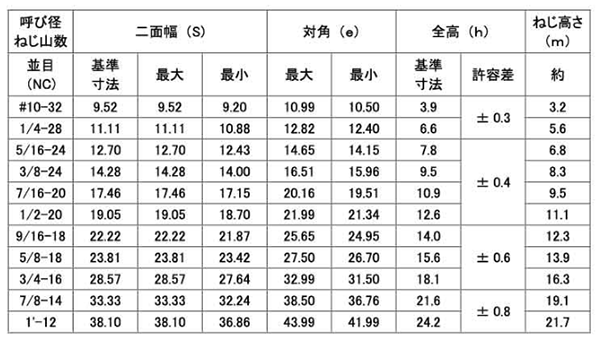 鋼 S45C(H)(焼入れ) Uナット(UNFユニファイ 細目ねじ)の寸法表