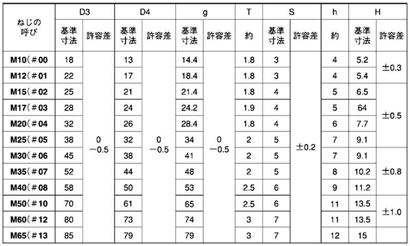 鋼 S45C(H)(焼入れ) ファインUナット(左ねじ)(ベアリング用)の寸法表